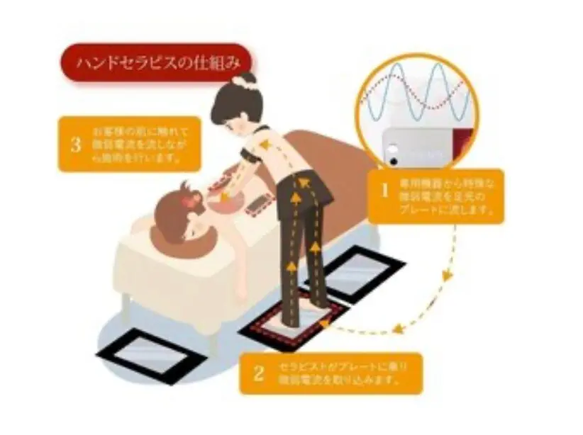 自律神経ケアサロン Linen【リネン】/ ハンドセラピス よもぎ蒸し / 東刈谷 - 6
